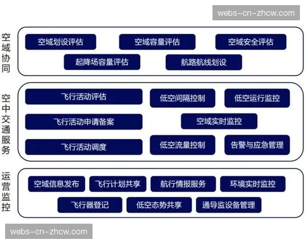 现阶段运营方着力搭建质量评估体系，推动全链路服务性能提升